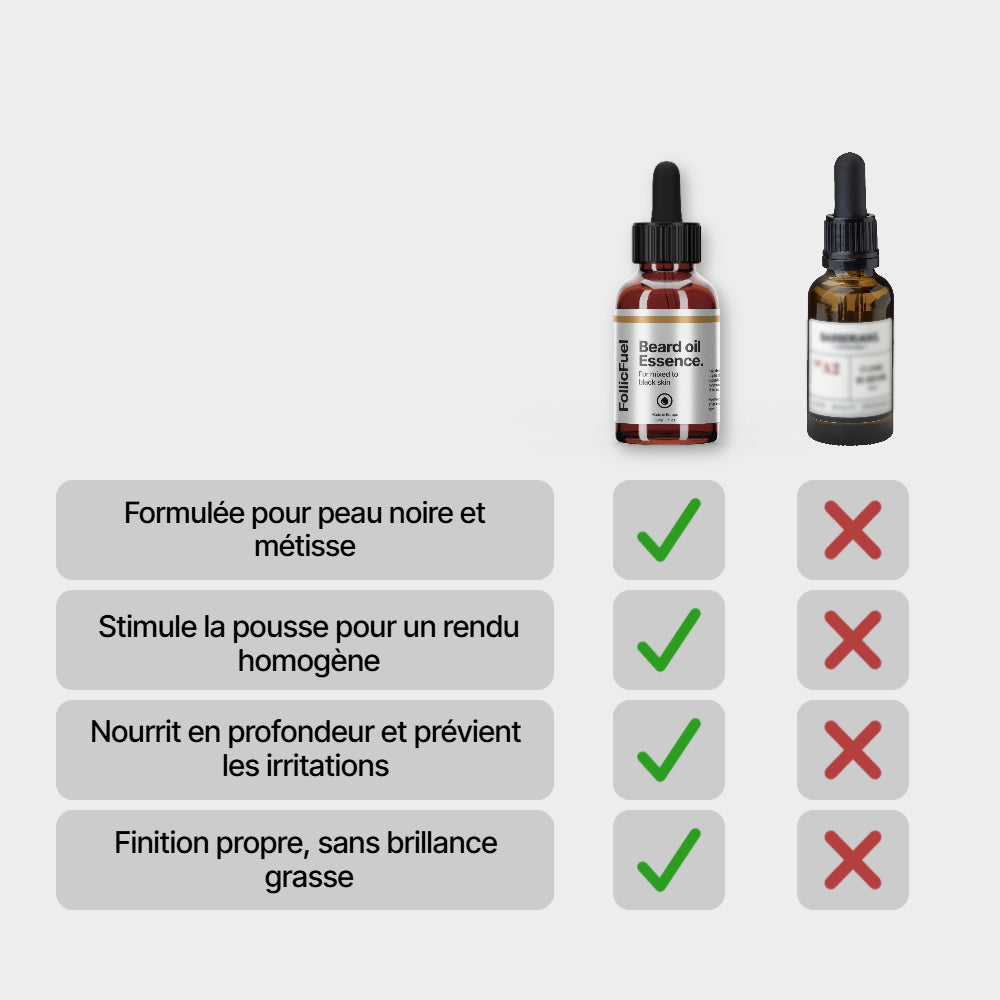 Beard oil - Essence